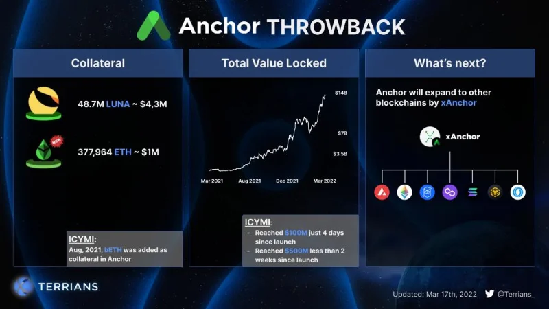 ¿Qué es el Protocolo de anclaje (ANC)?  Criptomoneda ANC completa