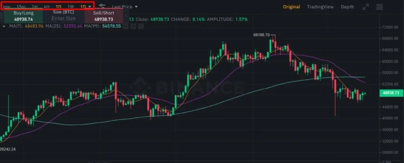 ¿Qué es Binance?  Cómo usar el intercambio de Binance (2022)