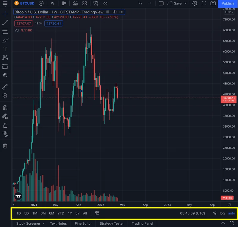 Wat is TradingView?  Hoe TradingView voor beginners te gebruiken (2022)