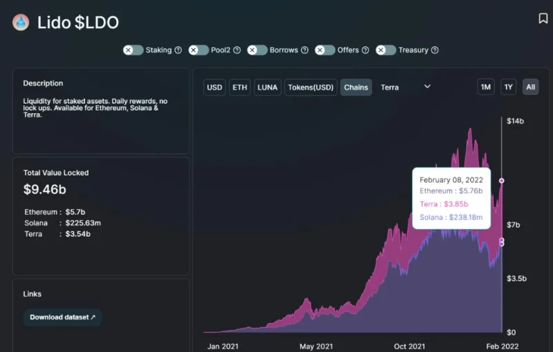 Terra Ecosystem: una mega expansión más allá de un ecosistema DeFi