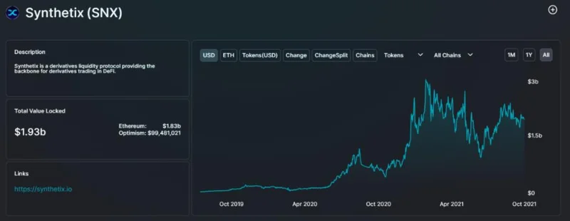 Valor total bloqueado en Synthetix