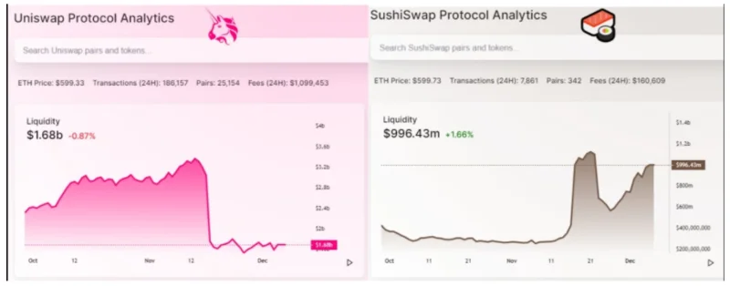 Entendiendo SUSHI - ¿Debería seguir aguantando?