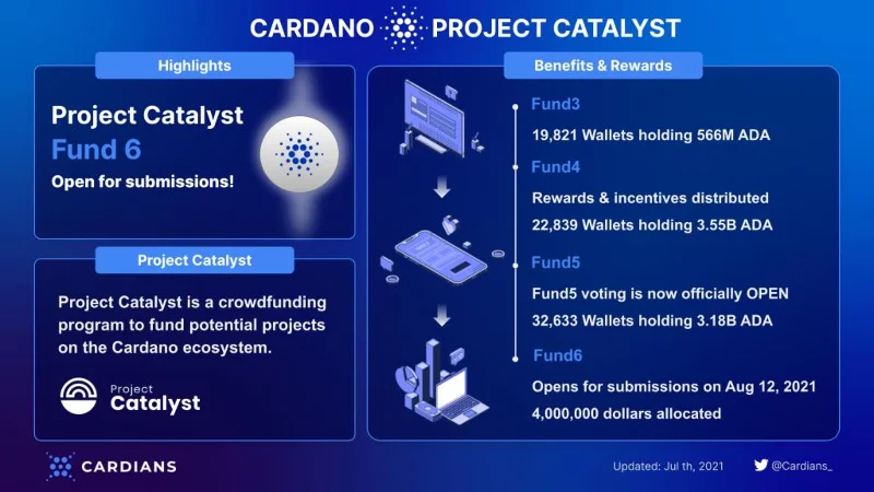 Initial Stake Pool Offering (ISPO) - Cardanos risicovrije fondsenwervingsmethode