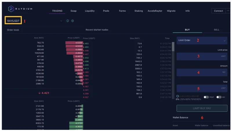 Что такое византийская отказоустойчивость (BFT)? Как работает БФТ?