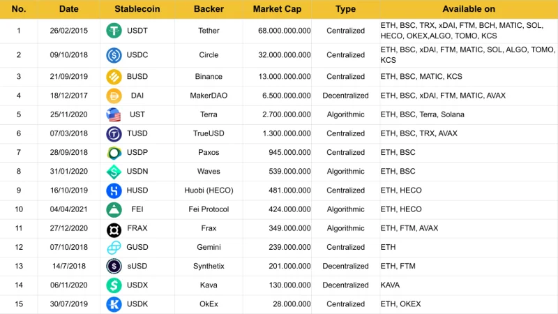 Stablecoin-Analyse: Der „Kompass“, der durch den Cashflow von Krypto navigiert