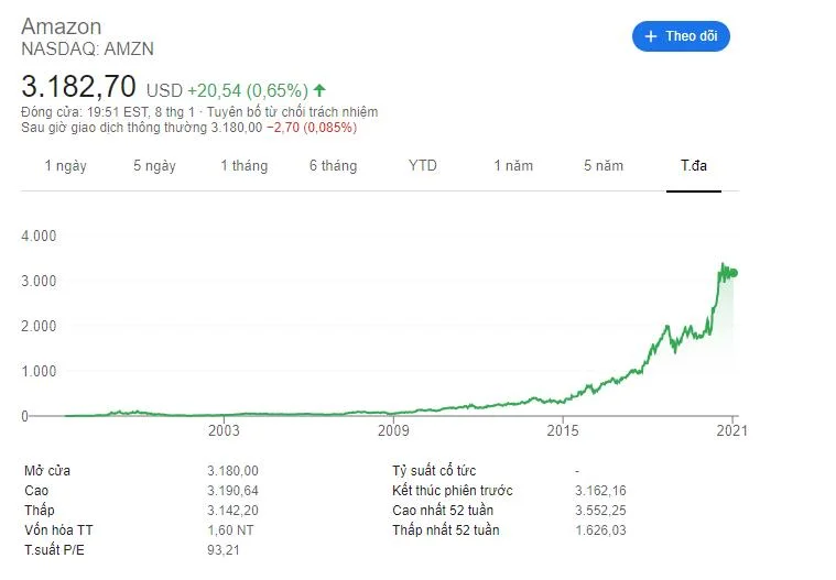Valoración de DeFi: ¿Se puede fijar el precio de DeFi por flujo de caja?