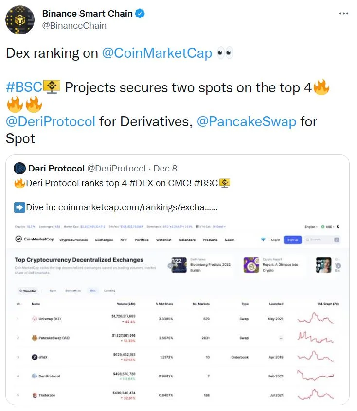 تم الكشف رسميًا عن أفضل 10 MVB III على Binance