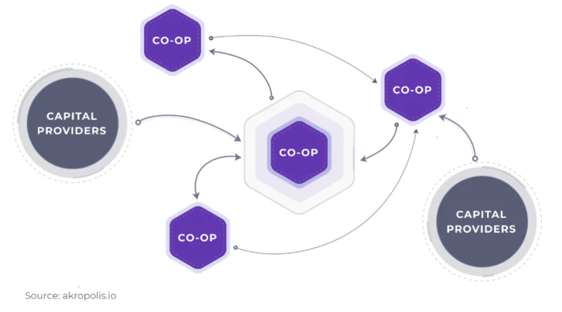 ¿Qué es Acrópolis (AKRO)?  Criptomoneda AKRO completa