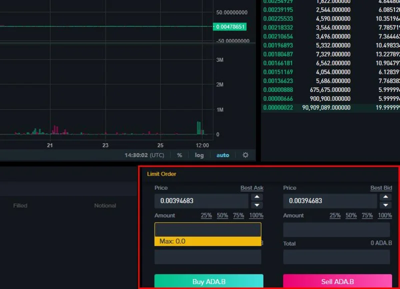 ¿Qué es Binance DEX?  Manual de usuario de Binance DEX AZ