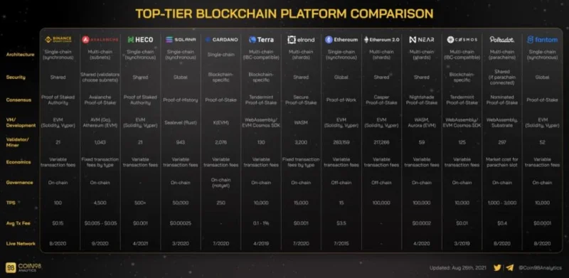 O que é Tron (TRX)?  Tudo o que você precisa saber sobre o TRX
