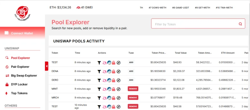 Apakah itu DeFi Yield Protocol (DYP)?  Set lengkap Token DYP