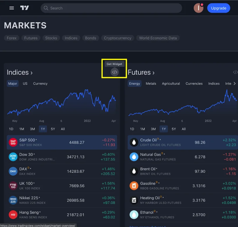 Wat is TradingView?  Hoe TradingView voor beginners te gebruiken (2022)