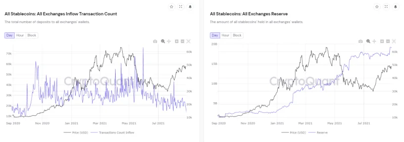 Stablecoin-Analyse: Der „Kompass“, der durch den Cashflow von Krypto navigiert