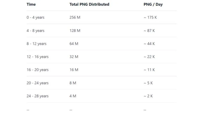 Wat is Pangolin (PNG)?  Alles wat u moet weten over PNG-token