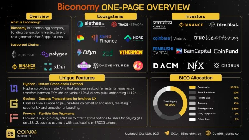 Cos'è la Biconomia (BICO)?  Set completo di criptovaluta BICO