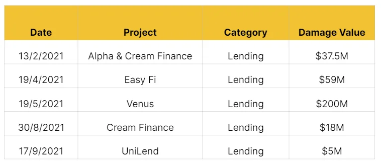 Phân tích Lending Lego - Tiền đề cho sự phát triển của không gian DeFi