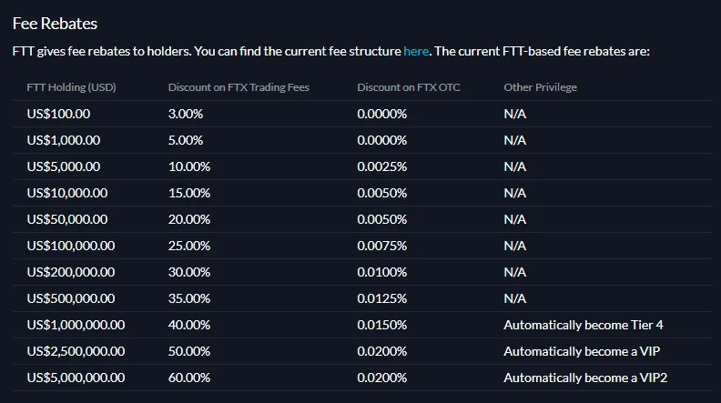 ¿Qué es el token FTX (FTT)?  Todo lo que necesitas saber sobre FTT