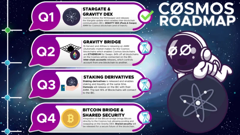 Ecossistema Cosmos: um ecossistema superconvergente do multiverso