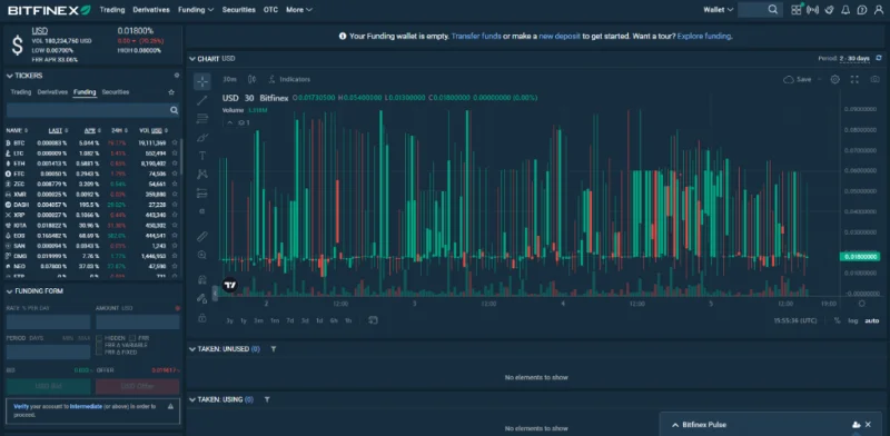 Revisión de Bitfinex 2022: ¿Qué es Bitfinex?  Cómo usar el intercambio de Bitfinex