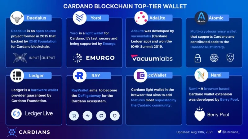 Cardano-Ökosystem: Der Aufstieg einer neuen Ära
