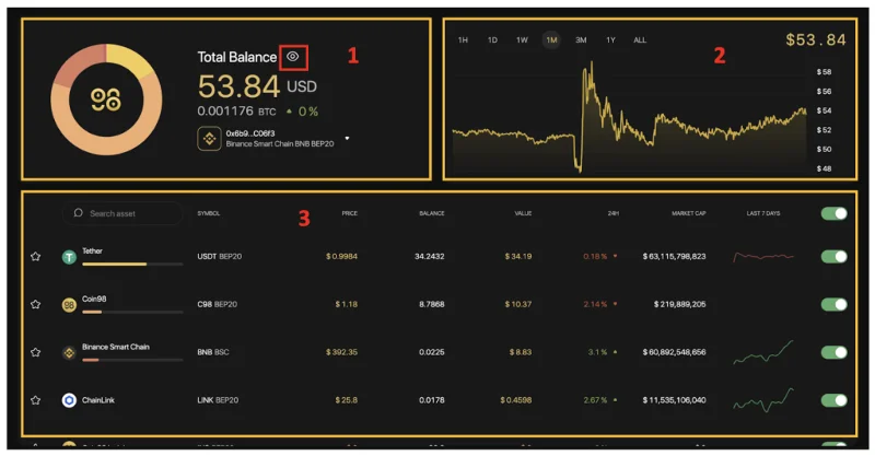 ¿Qué es Coin98 Exchange 2.0?  Cómo usar Coin98 Exchange 2.0