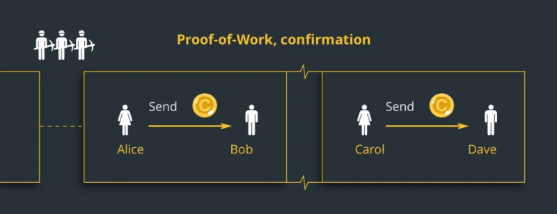¿Qué es la Prueba de trabajo (PoW)?  ¿Cómo funciona PoW?  (2022)