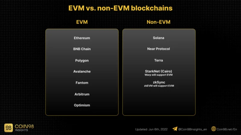Ce este Layer 2 în Crypto?  De ce avem nevoie de soluții de strat 2?