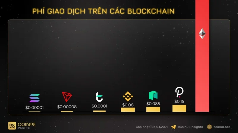 5 redenen om de Solana-portemonnee op Coin98 Wallet te gebruiken