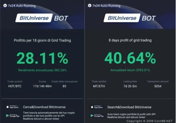 5 experiencias usando Grid Trading Bot para optimizar las ganancias