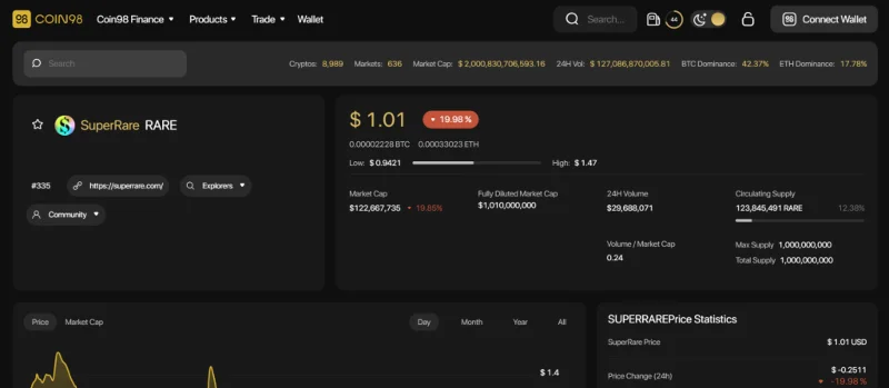 Qu'est-ce que SuperRare (RARE)&nbsp;?  RARE Crypto-monnaie terminée