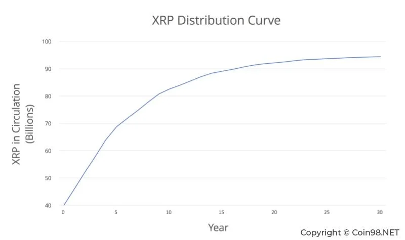 Qu'est-ce que Ripple, XRP ?  Ripple complet et XRP (détails)