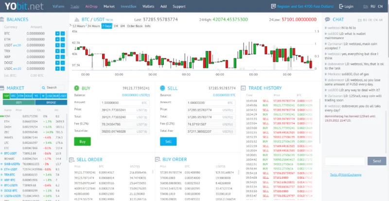 Yobit Exchangeとは何ですか？ Yobit Exchangeレビューとマニュアル（2022）