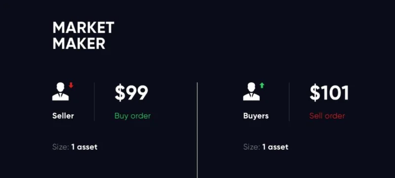 ¿Qué es Market Maker (MM)?  Diferencia entre MM y AMM en Crypto
