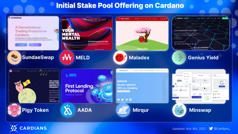 Initial Stake Pool Offering (ISPO) - Cardanos risicovrije fondsenwervingsmethode