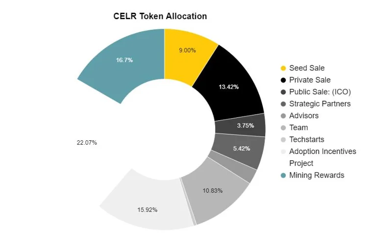 ¿Qué es Arweave (AR)?  Todo lo que necesitas saber sobre el token AR