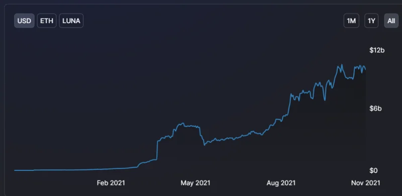 Wat is Astroport (ASTRO)?  Alles wat u moet weten over ASTRO Token