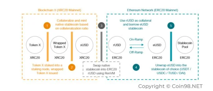 Che cos'è Ramp Defi (RAMP)?  Set completo di criptovaluta RAMP