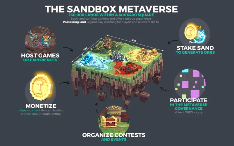 ¡Las 5 monedas potenciales de Metaverse con la capitalización más alta en 2021!