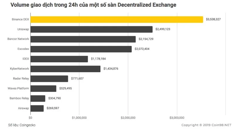 ¿Qué es Binance DEX?  Manual de usuario de Binance DEX AZ