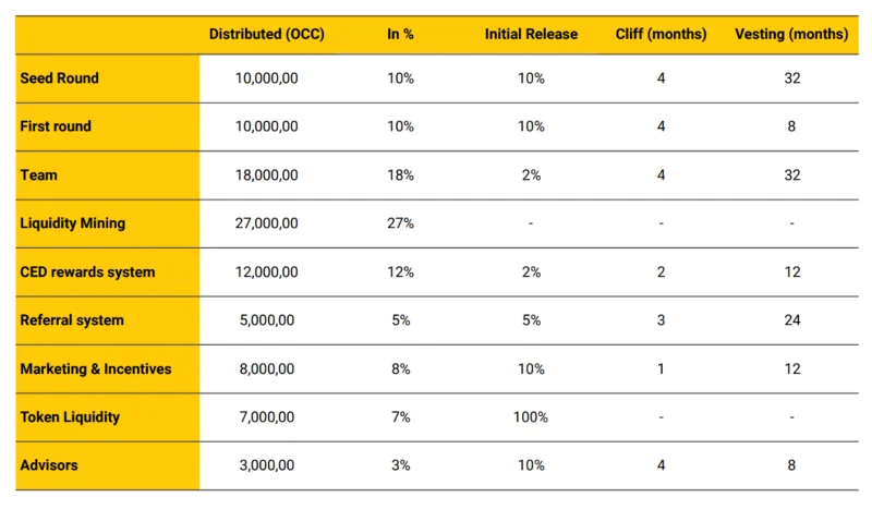 Che cos'è Occam Finance (OCC)?  Tutto ciò che devi sapere sul token OCC