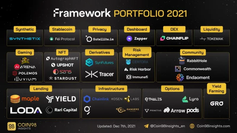 ¿Qué es Framework Venture?  Tendencias de inversión de los fondos marco en 2021