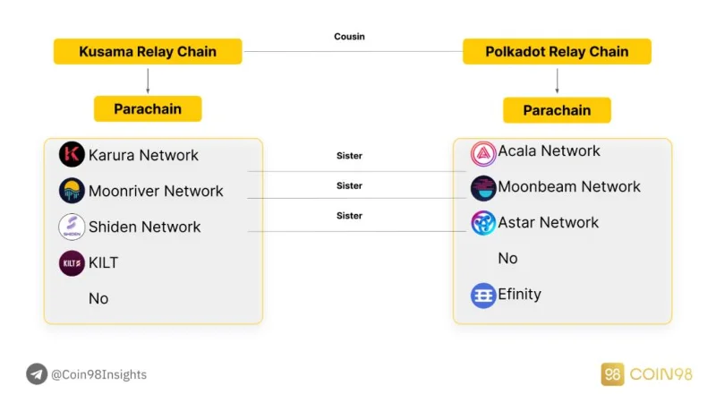 ¿Qué es Polkadot (DOT)?  Todo lo que necesita saber sobre el token DOT
