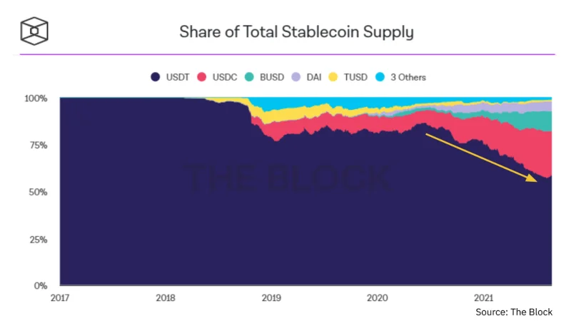Stablecoin-Analyse: Der „Kompass“, der durch den Cashflow von Krypto navigiert