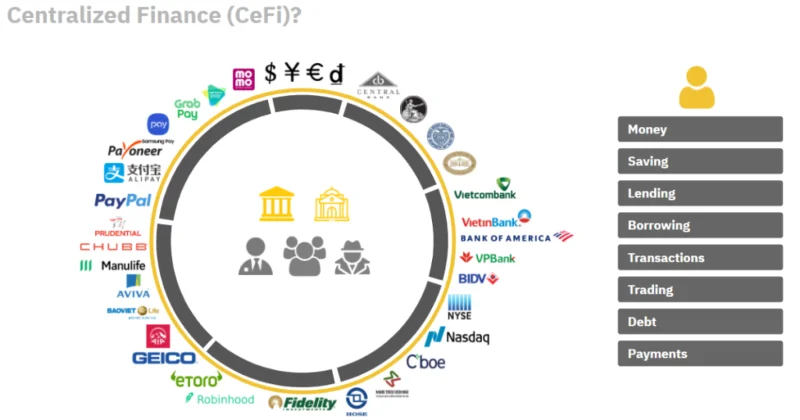 ¿Qué es DeFi?  ¿Cómo funciona la financiación descentralizada?  (2022)