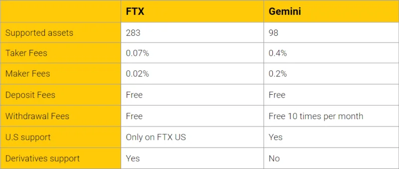 Revisión de FTX 2022: ¿Qué es FTX?  Cómo usar el intercambio FTX
