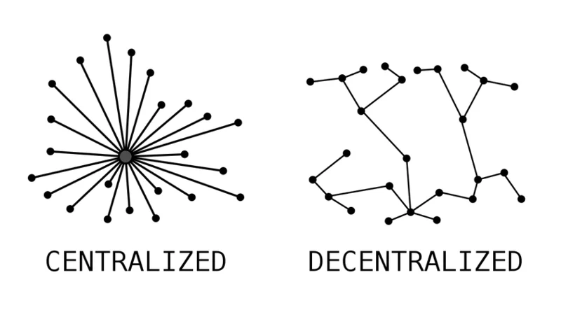 Rappresentazione della tolleranza ai guasti bizantina nelle reti decentralizzate