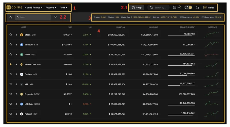 ¿Qué es Coin98 Exchange 2.0?  Cómo usar Coin98 Exchange 2.0