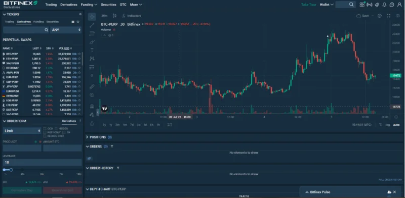 Revisión de Bitfinex 2022: ¿Qué es Bitfinex?  Cómo usar el intercambio de Bitfinex