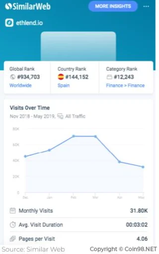 ¿Qué es ETHLend (LEND)? LEND E-Moneda Completa