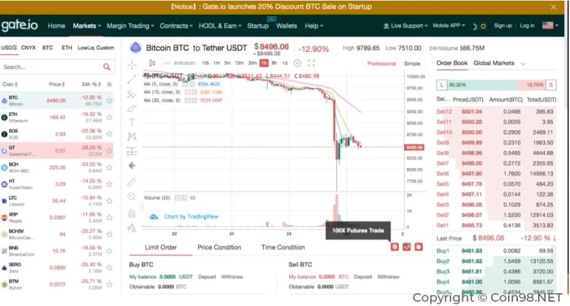 Los 6 intercambios de Bitcoin y Crypto más prestigiosos del mundo